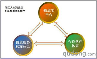 淘寶推出大物流計(jì)劃 驅(qū)動(dòng)中國電商物流升級，賦能賣家與外包服務(wù)