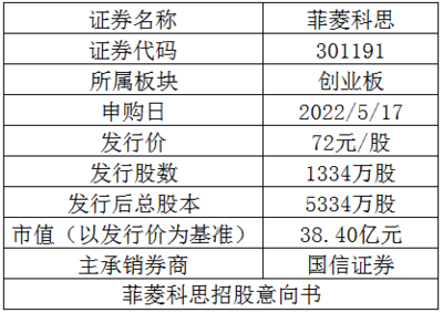 萬元&ldquo;大肉簽&rdquo;頻頻出現!這只東數西算概念新股含&ldquo;肉&rdquo;量如何?--新股方程式