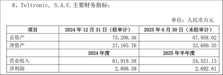 通訊設(shè)備研發(fā)與銷售引領(lǐng)行業(yè)創(chuàng)新與市場發(fā)展