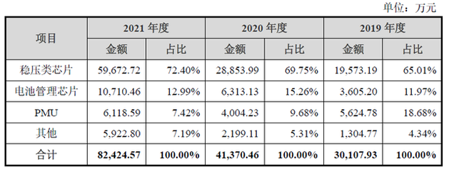 鈺泰股份沖刺科創板IPO 業務重合與產業鏈資本涌入引關注